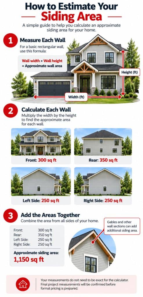 Infographic showing how to estimate siding area by multiplying wall width by height, calculating each exterior wall, and adding the areas for an approximate total.